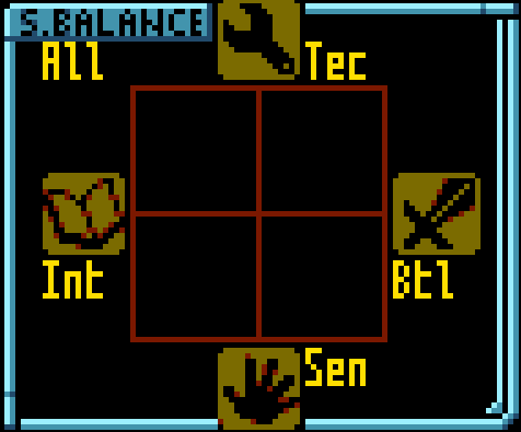 Skill Balance Graph